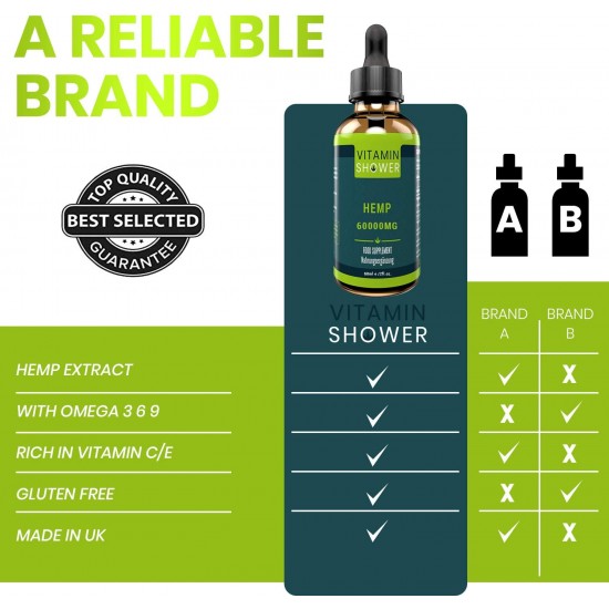 Vitamin Shower Broad Spectrum Hemp Oil Drops, High Strength Hemp Extract(60000 mg)